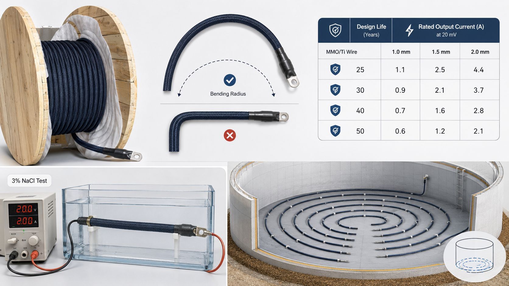 flexible-anode-bending-radius-design-life-test