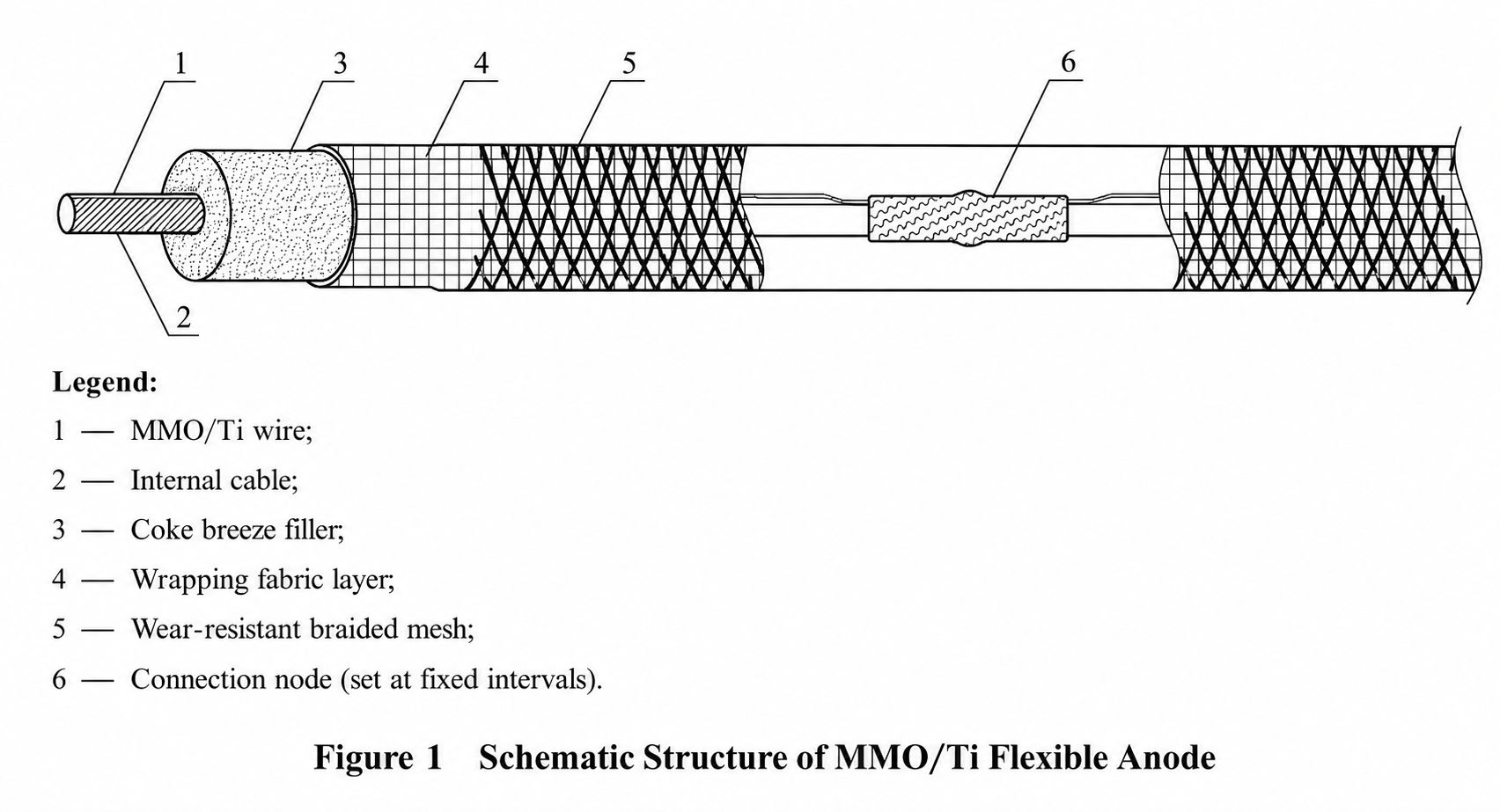 mmo-ti-flexible-anode-structure-diagram