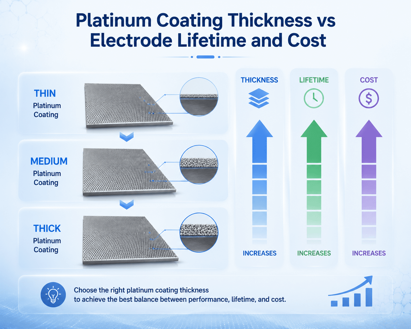 platinum-coating-thickness-and-electrode-life.jpg