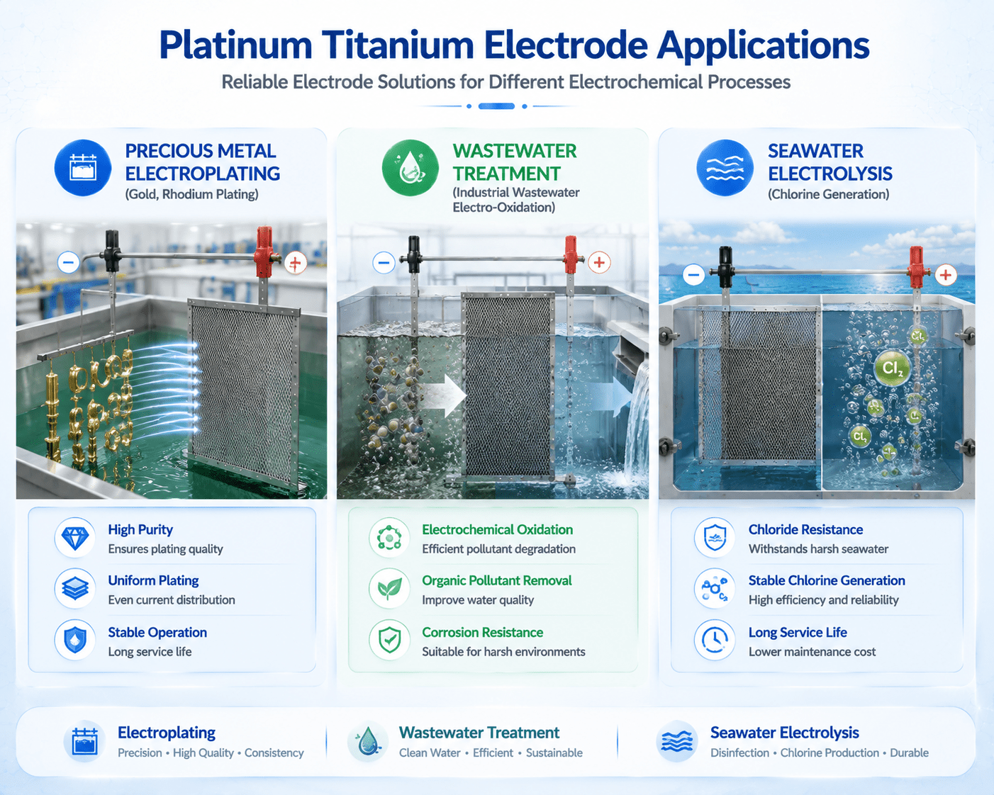 platinum-titanium-electrode-industrial-applications.jpg